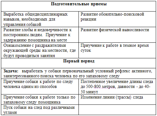 Дрессировка служебных собак - i_088.png