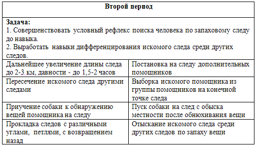 Дрессировка служебных собак - i_089.png