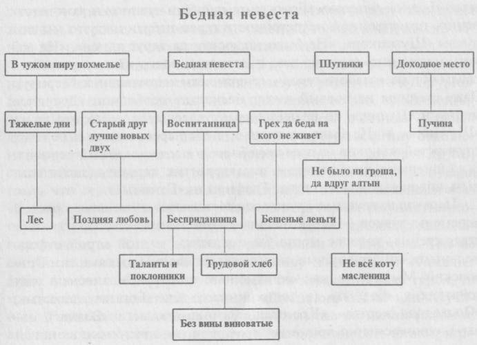 Метасюжет в театре Островского - _0.jpg