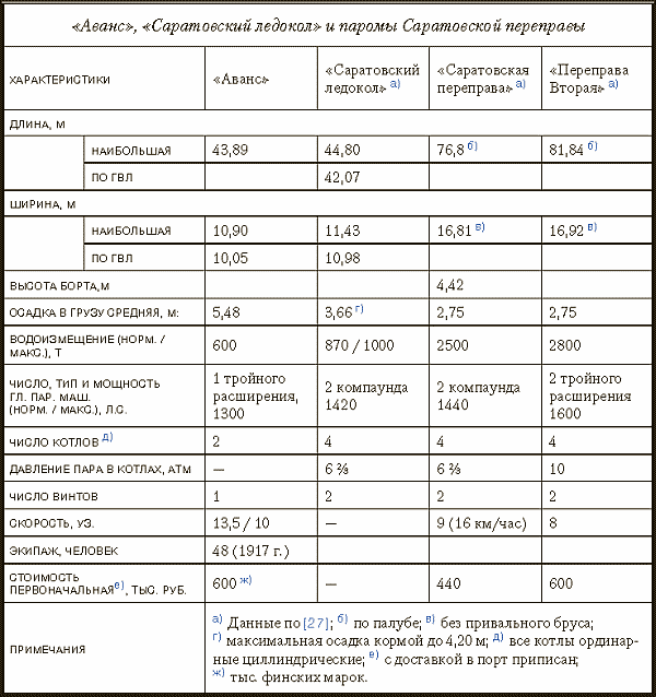 Ледокольный флот России 1860-е – 1918 гг. - i_069.png
