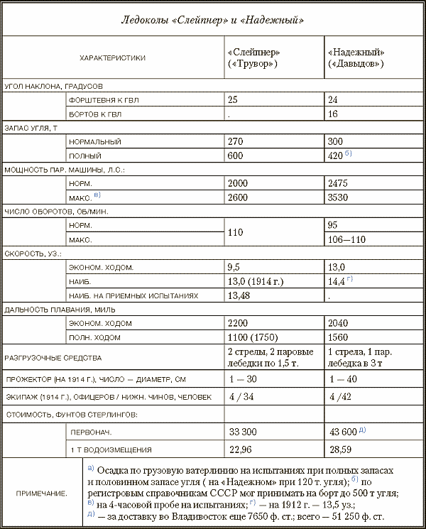 Ледокольный флот России 1860-е – 1918 гг. - i_081.png