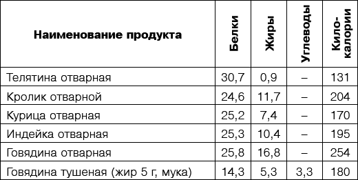 Женское здоровье и долголетие. Советы врача - i_010.png