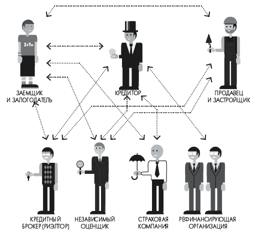 Ипотека. Руководство к действию - _017.png