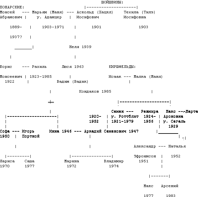 Нора (СИ) - _4.png