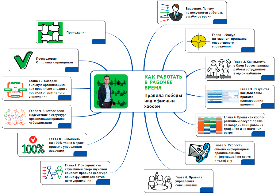 Как работать в рабочее время: Правила победы над офисным хаосом - i_002.png