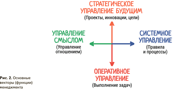 Как работать в рабочее время: Правила победы над офисным хаосом - i_006.png