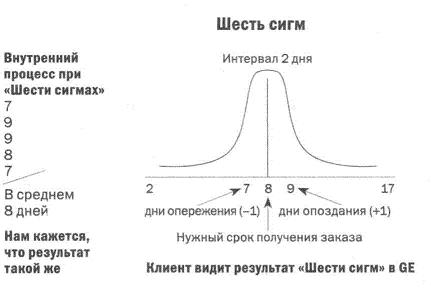 Джек. Мои годы в GE - i_015.jpg