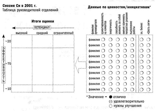 Джек. Мои годы в GE - i_017.jpg
