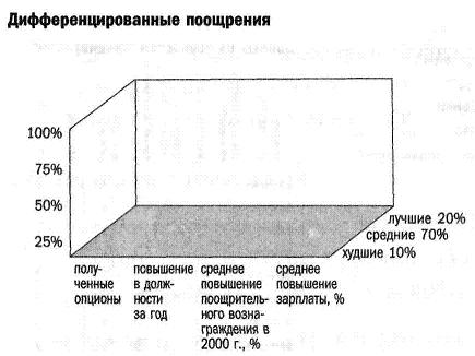 Джек. Мои годы в GE - i_019.jpg