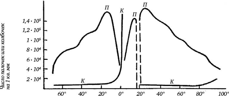 Глаз и Солнце - _30.png