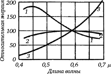 Глаз и солнце. (О свете, Солнце и зрении) - _11.png