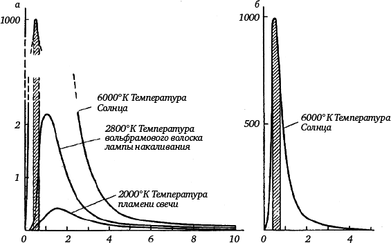 Глаз и солнце. (О свете, Солнце и зрении) - _12.png