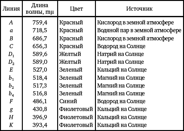 Глаз и солнце. (О свете, Солнце и зрении) - _13.png