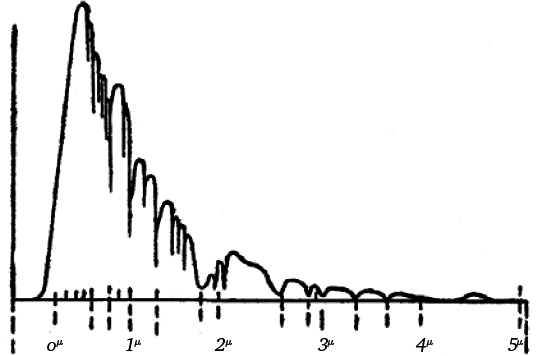 Глаз и солнце. (О свете, Солнце и зрении) - _14.png