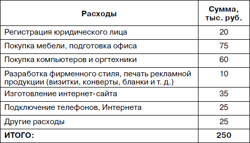 Прибыльная турфирма. Советы владельцам и управляющим - i_002.png