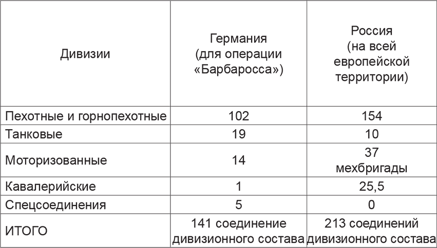 Мифы и правда о плане Барбаросса  - _1.jpg