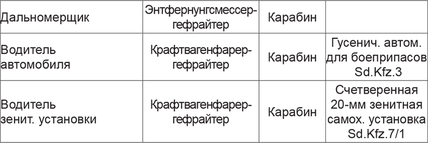 Мифы и правда о плане Барбаросса  - _79.jpg