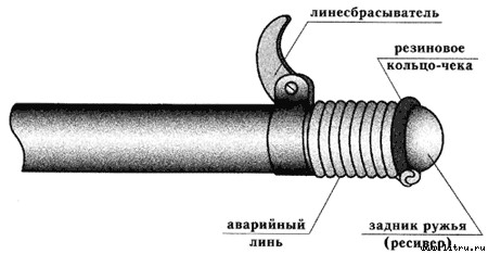 Настольная книга подводного охотника - i_029.jpg