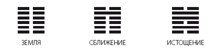 Искусство управления переменами. Том 1. Знаки Книги Перемен 1–30 - i_012.png