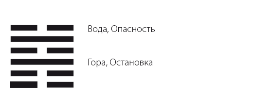 Искусство управления переменами. Том 2. Знаки Книги Перемен 31–64 - i_045.png