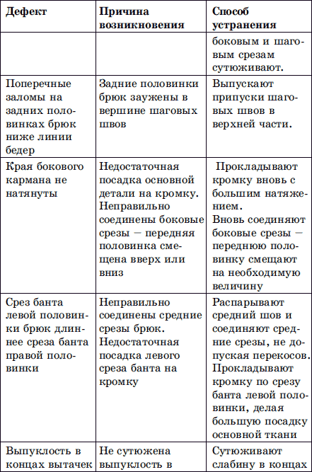 Мужская одежда. Технология пошива - i_043.png