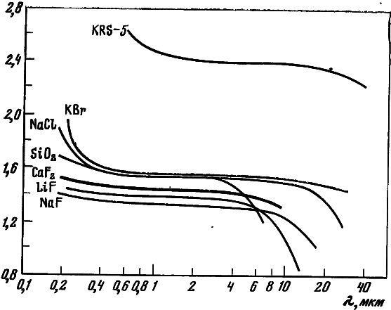 Оптический флюорит - i_001.png