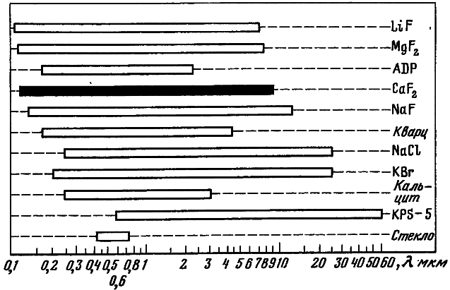Оптический флюорит - i_003.png
