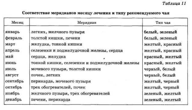 Энциклопедия целебного чая - i_035.jpg