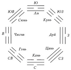 Новейшая энциклопедия фэн-шуй. Практический курс - i_014.jpg