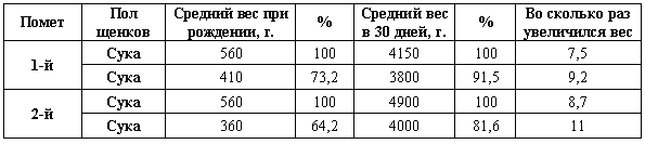 Твой друг (Сборник по собаководству, 1973 г.) - i_065.png