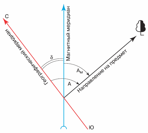 Энциклопедия «География». Часть 2. М – Я (с иллюстрациями) - a012.png