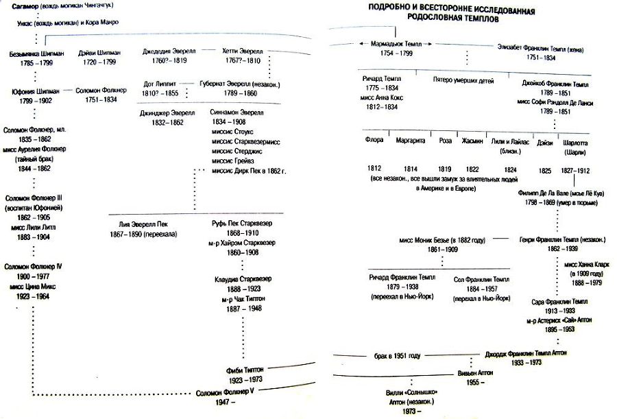 Тайны Темплтона - i_006.jpg