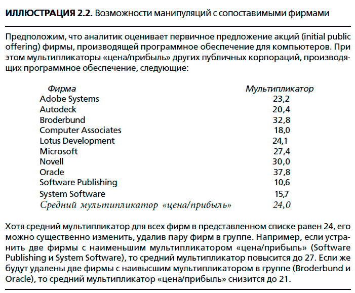 Инвестиционная оценка. Инструменты и методы оценки любых активов - i_007.png