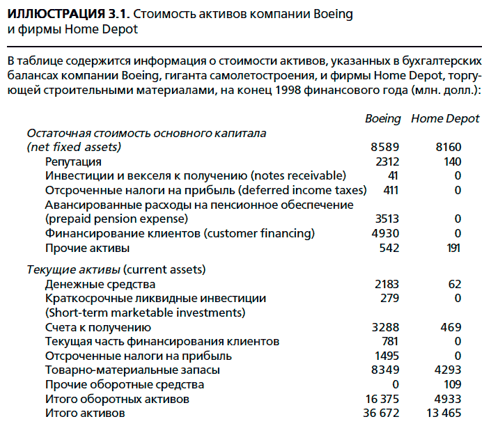 Инвестиционная оценка. Инструменты и методы оценки любых активов - i_014.png