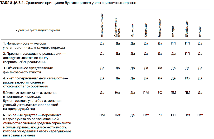 Инвестиционная оценка. Инструменты и методы оценки любых активов - i_037.png