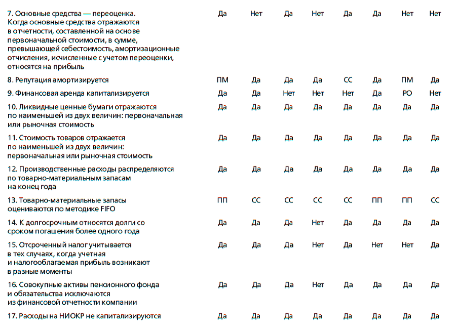 Инвестиционная оценка. Инструменты и методы оценки любых активов - i_038.png