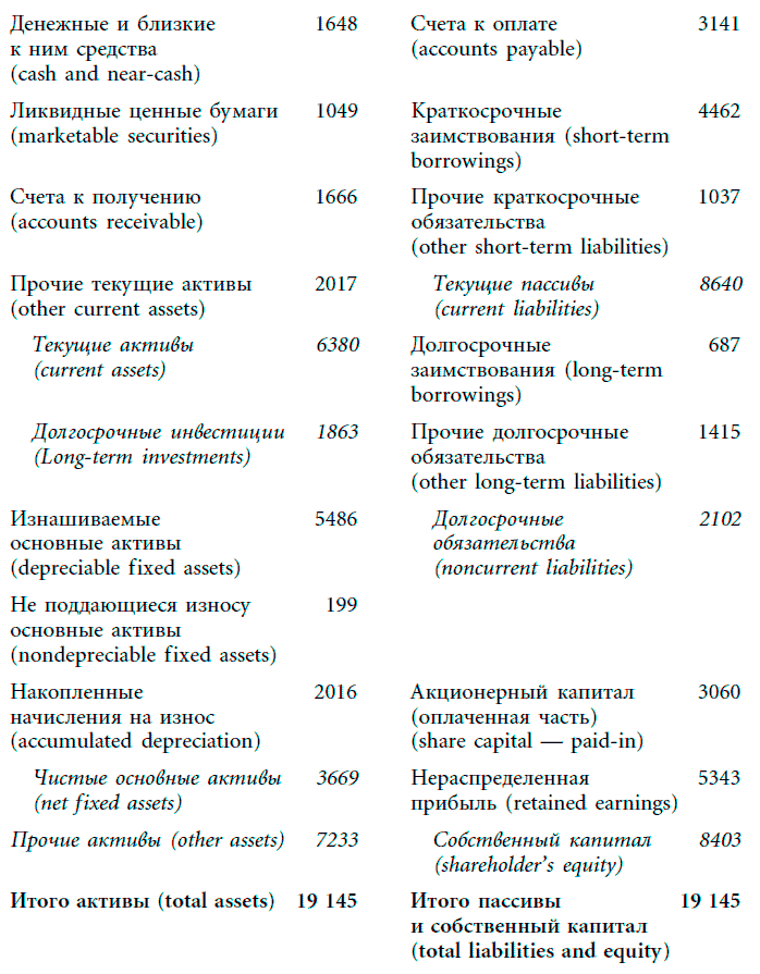 Инвестиционная оценка. Инструменты и методы оценки любых активов - i_041.png