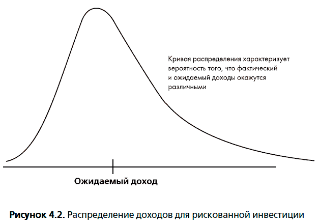 Инвестиционная оценка. Инструменты и методы оценки любых активов - i_045.png