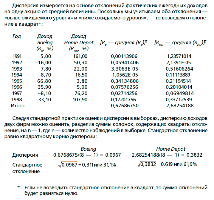 Инвестиционная оценка. Инструменты и методы оценки любых активов - i_048.png