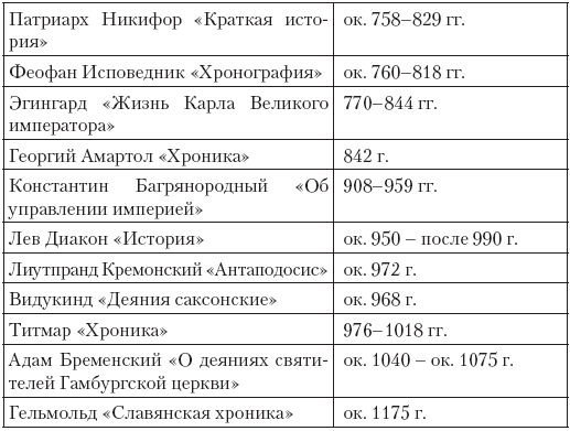 Славяне: от Эльбы до Волги - i_002.png