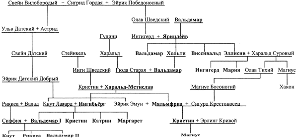 О скандинавских браках Ярослава Мудрого и его потомков - i_001.png