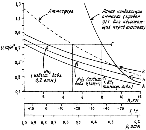 Изобретения Дедала - img072.png