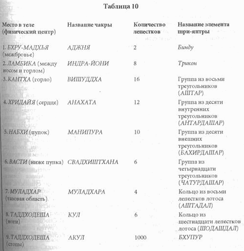 Инструменты для Тантры - i_039.png