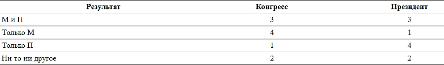 Теория игр. Искусство стратегического мышления в бизнесе и жизни - i_015.png