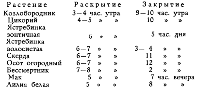 Чему верить, что проверить? - i_013.png