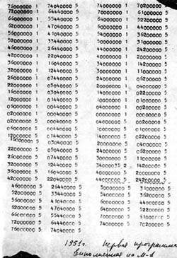 Очерки истории советской вычислительной техники - i53d10fa3ec