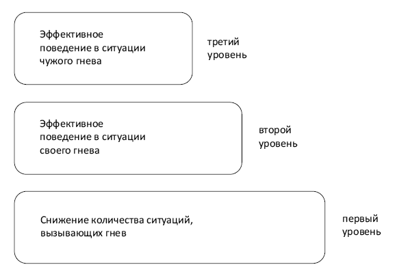 Управление гневом - i_003.png