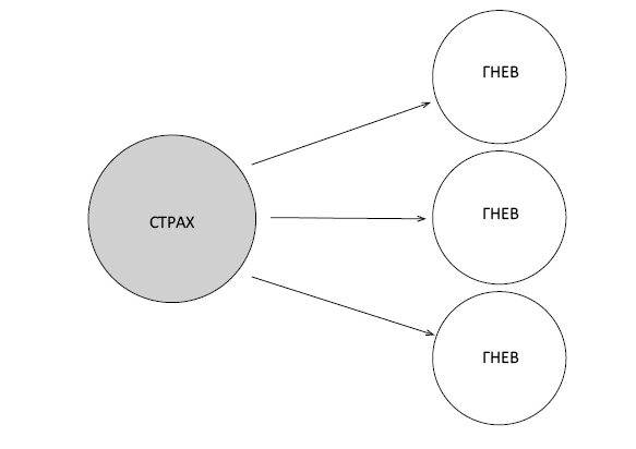 Управление гневом - i_006.png