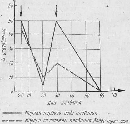 Укачивание, его профилактика и лечение - i_002.jpg