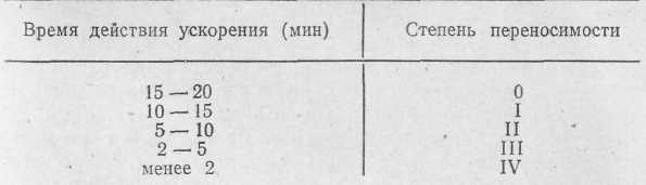Укачивание, его профилактика и лечение - i_009.jpg